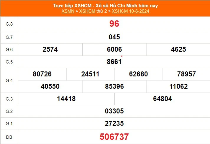 XSHCM 15/6, kết quả xổ số Hồ Chí Minh hôm nay ngày 15/6/2024, KQXSHCM ngày 15 tháng 6 - Ảnh 1.