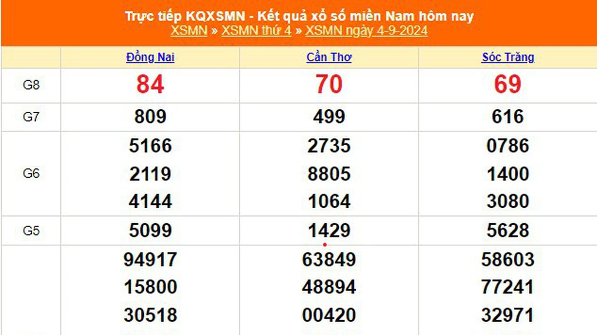 XSMN 9/4 - 今日南方彩票开奖结果 2024 年 9 月 4 日