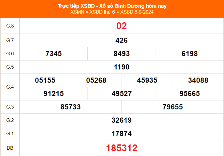 XSBD 9/6 - 今天平阳彩票结果 2024 年 9 月 6 日