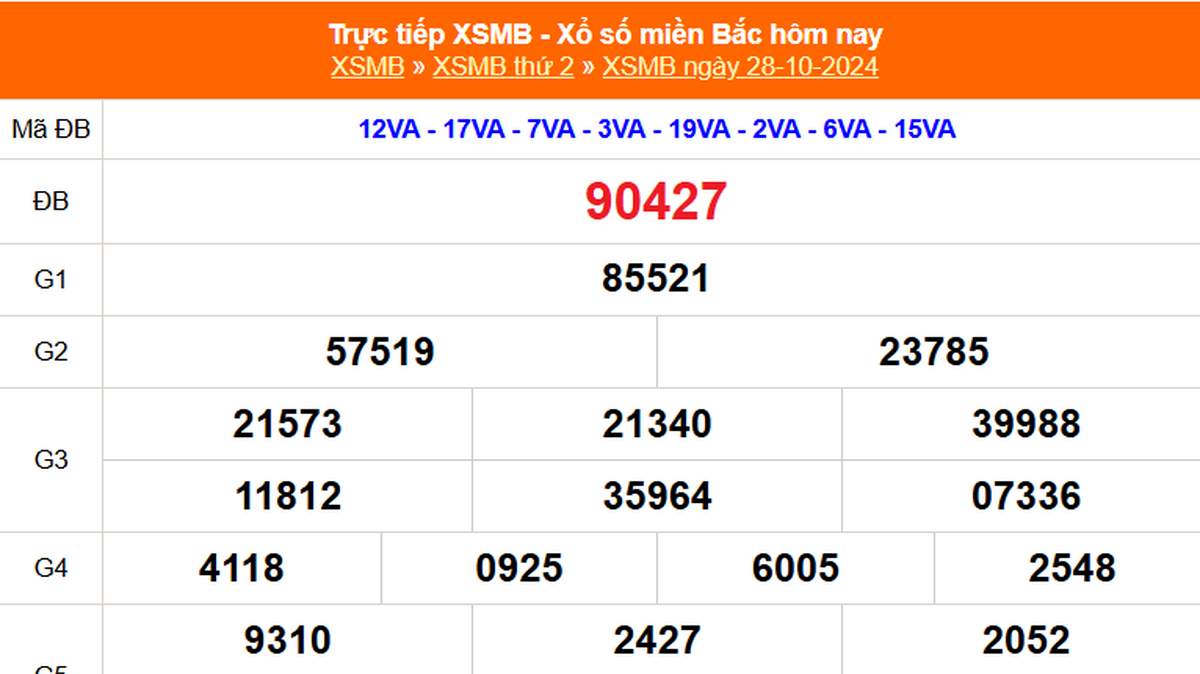 XSMB 10 月 28 日 - 今天北方彩票结果 2024 年 10 月 28 日